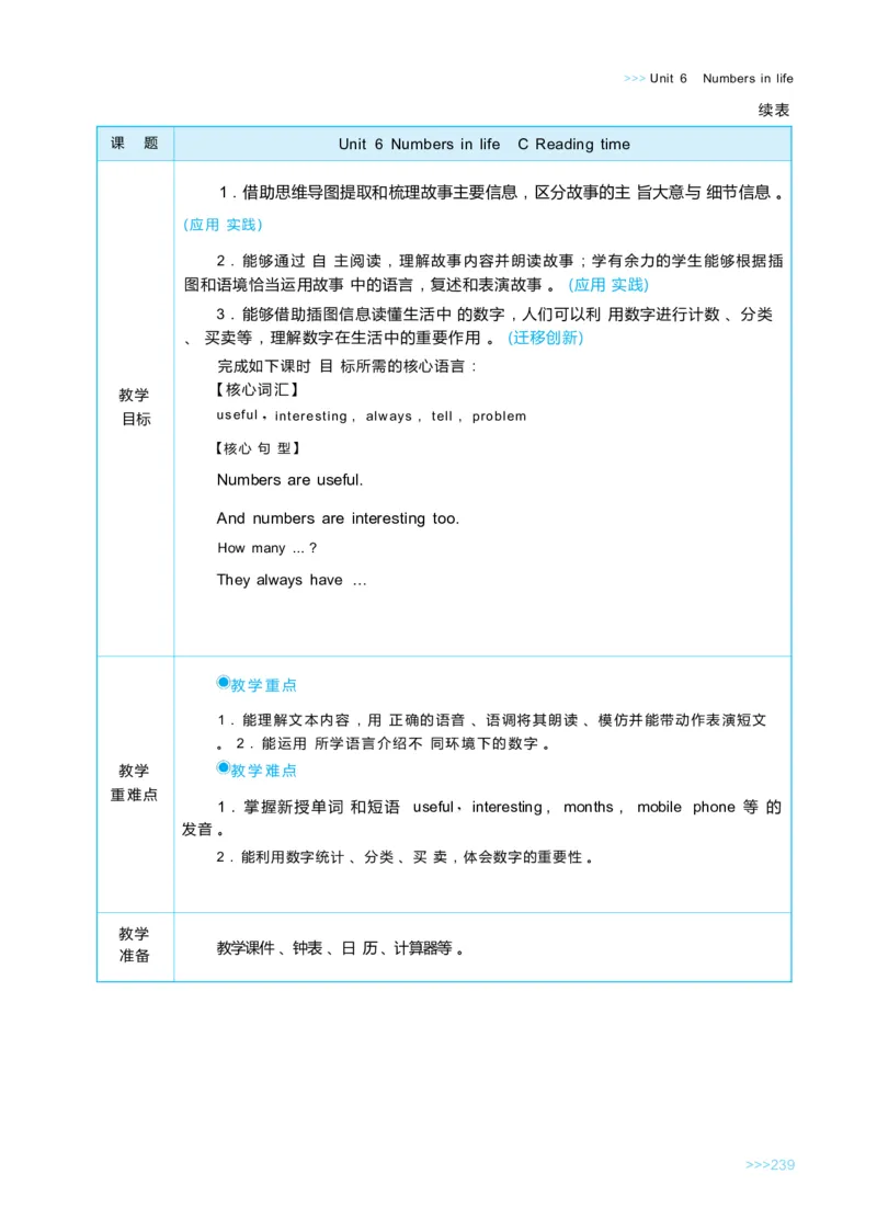 Unit6Numbersinlife_26春四年级上下册人教版_四上英语合集人教版PEP英语四年级上册新教材（教学视频+课件+动画+音频+练习+教案）_19同步教案课件_人教pep3_3-6下册_3年级下册