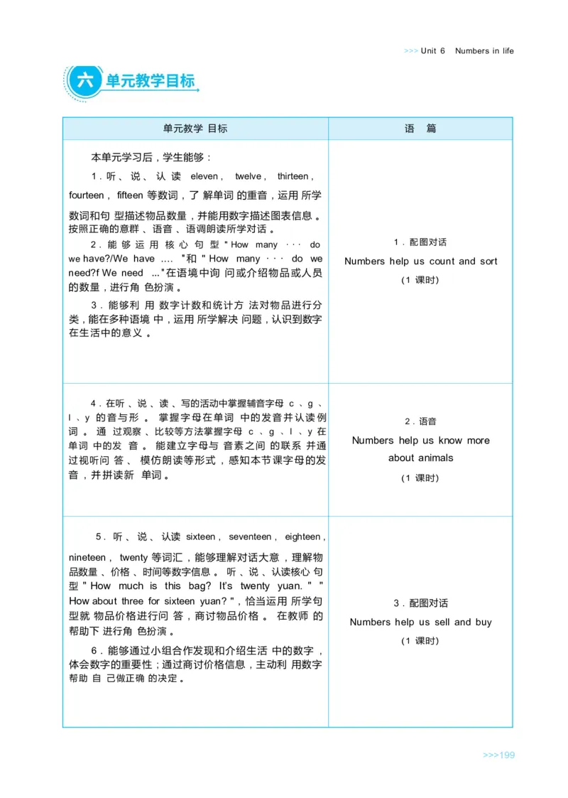 Unit6Numbersinlife_26春四年级上下册人教版_四上英语合集人教版PEP英语四年级上册新教材（教学视频+课件+动画+音频+练习+教案）_19同步教案课件_人教pep3_3-6下册_3年级下册