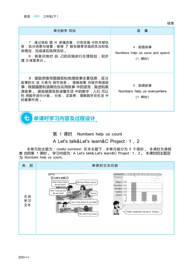 Unit6Numbersinlife_26春四年级上下册人教版_四上英语合集人教版PEP英语四年级上册新教材（教学视频+课件+动画+音频+练习+教案）_19同步教案课件_人教pep3_3-6下册_3年级下册