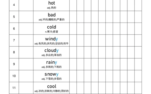 U5艾宾浩斯记忆表_26春四年级上下册人教版_四上英语合集人教版PEP英语四年级上册新教材（教学视频+课件+动画+音频+练习+教案）_05单词背诵默写8套（word+pdf）