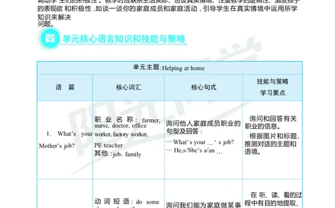 Unit1Helpingathome_26春四年级上下册人教版_四上英语合集人教版PEP英语四年级上册新教材（教学视频+课件+动画+音频+练习+教案）_19同步教案课件_人教pep3_3-6上册_4年级上册（25秋）