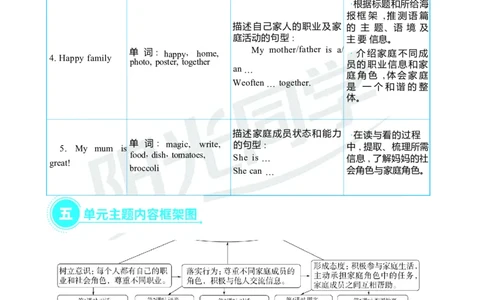 Unit1Helpingathome_26春四年级上下册人教版_四上英语合集人教版PEP英语四年级上册新教材（教学视频+课件+动画+音频+练习+教案）_19同步教案课件_人教pep3_3-6上册_4年级上册（25秋）