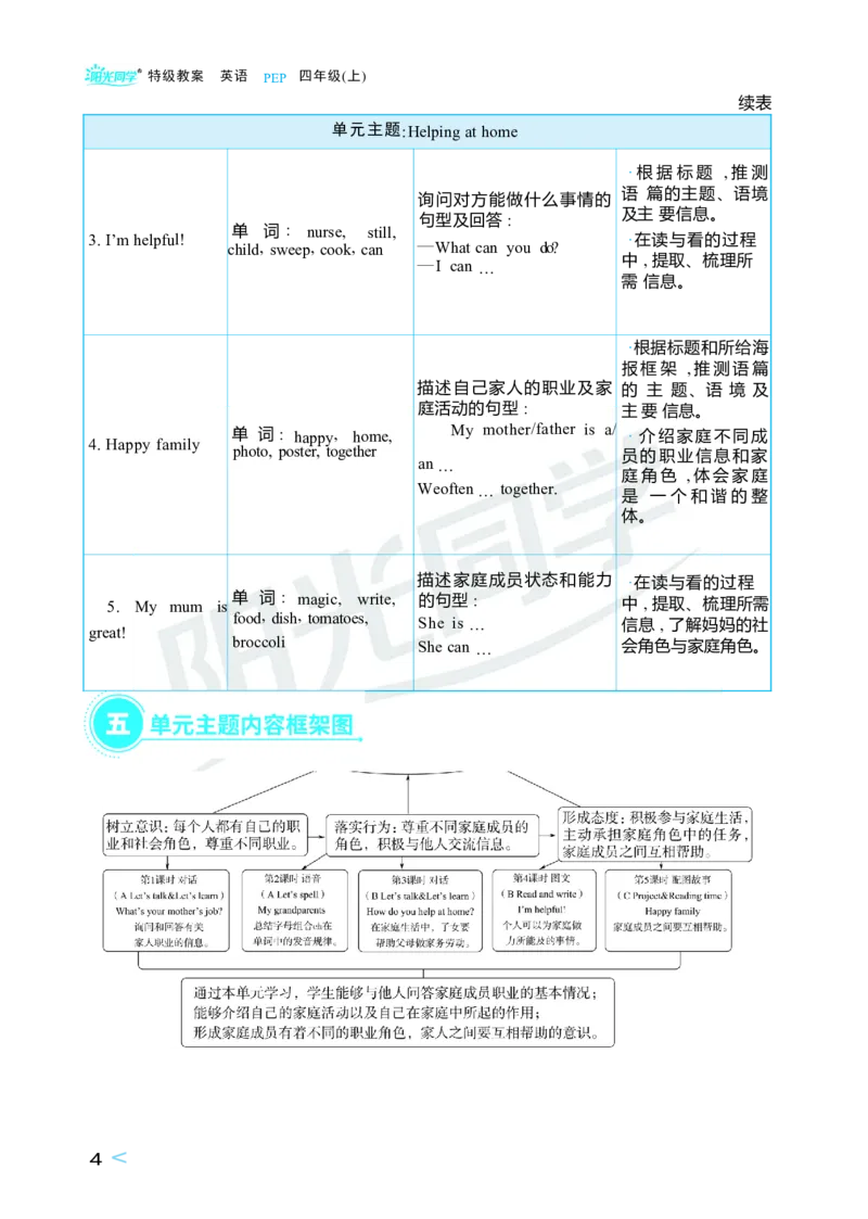 Unit1Helpingathome_26春四年级上下册人教版_四上英语合集人教版PEP英语四年级上册新教材（教学视频+课件+动画+音频+练习+教案）_19同步教案课件_人教pep3_3-6上册_4年级上册（25秋）