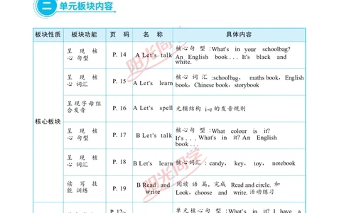Unit2_26春四年级上下册人教版_四上英语合集人教版PEP英语四年级上册新教材（教学视频+课件+动画+音频+练习+教案）_19同步教案课件_人教pep3_小学英语PEP单独教案（3-6年级上下册）