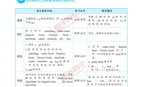 Unit2_26春四年级上下册人教版_四上英语合集人教版PEP英语四年级上册新教材（教学视频+课件+动画+音频+练习+教案）_19同步教案课件_人教pep3_小学英语PEP单独教案（3-6年级上下册）