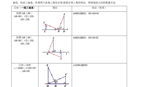 ❤重难点08全等三角形8种模型（一线三等角、手拉手模型、倍长中线、截长补短、婆罗摩笈多、半角模型、平行线中点模型与雨伞模型）（原卷版）_02中考总复习（2026版更新中）
