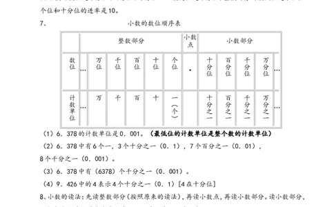 小数的加法和减法知识点总结_2026春人教版数学四年级下册_四下人教数学_四年级下册_知识总结