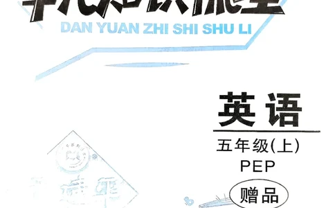 小学英语《单元知识梳理》5年级上册（25秋）_26春四年级上下册人教版_四上英语合集人教版PEP英语四年级上册新教材（教学视频+课件+动画+音频+练习+教案）_20知识点总结