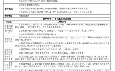 单元重点知识归纳与易错总结_2026春人教版数学四年级下册_四下人教数学_四年级下册_教案_教案2+导学案人教四下数学_导学案_4小数的意义和性质