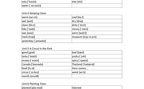 开心版小学英语六年级上册单词默写_26春四年级上下册人教版_四上英语合集人教版PEP英语四年级上册新教材（教学视频+课件+动画+音频+练习+教案）_17练习资料_开心版_3-6上册