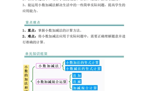 第六单元：小数的加法和减法（知识清单）-四年级数学下册人教版_2026春人教版数学四年级下册_四下人教数学_四年级下册_知识清单