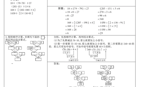 单元重点知识归纳与易错总结_2026春人教版数学四年级下册_四下人教数学_四年级下册_教案_教案2+导学案人教四下数学_导学案_1四则运算
