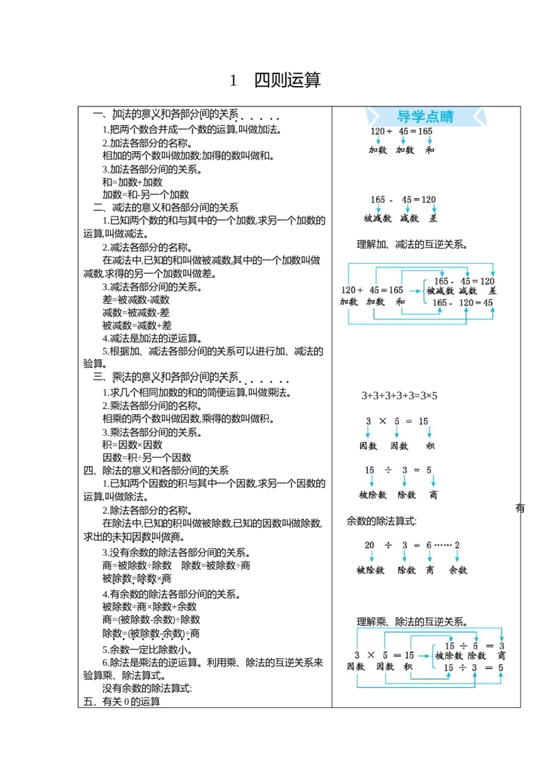 1四则运算_2026春人教版数学四年级下册_四下人教数学_四年级下册_知识总结_知识清单