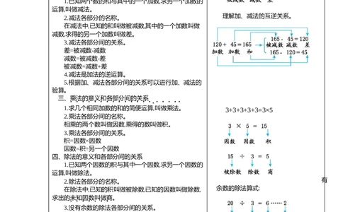 1四则运算_2026春人教版数学四年级下册_四下人教数学_四年级下册_知识总结_知识清单