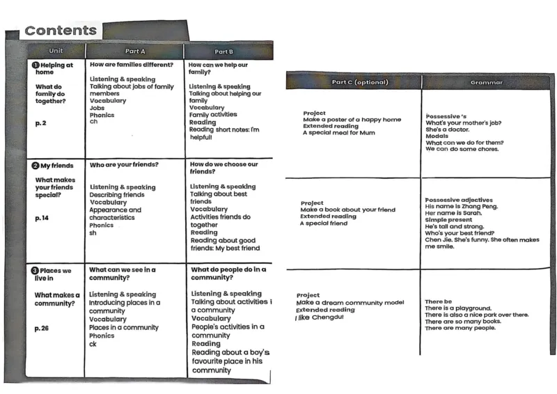 参考版版PDF-黑白_26春四年级上下册人教版_四上英语合集人教版PEP英语四年级上册新教材（教学视频+课件+动画+音频+练习+教案）_00电子课本