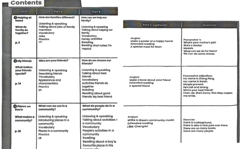 参考版版PDF-黑白_26春四年级上下册人教版_四上英语合集人教版PEP英语四年级上册新教材（教学视频+课件+动画+音频+练习+教案）_00电子课本