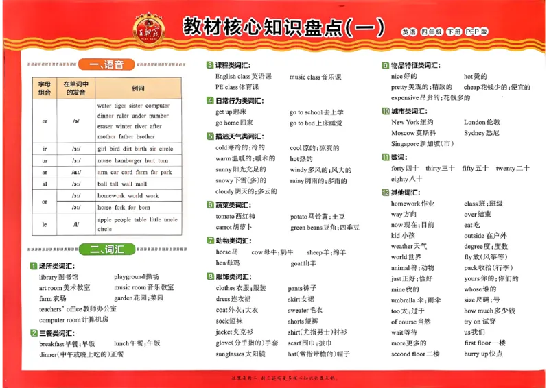 四年级英语下册人教PEP版《王朝霞培优100分》核心知识盘点_26春四年级上下册人教版_四上英语合集人教版PEP英语四年级上册新教材（教学视频+课件+动画+音频+练习+教案）_17练习资料