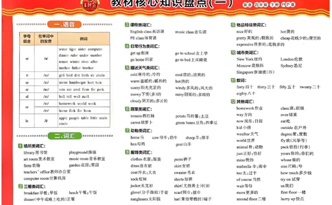 四年级英语下册人教PEP版《王朝霞培优100分》核心知识盘点_26春四年级上下册人教版_四上英语合集人教版PEP英语四年级上册新教材（教学视频+课件+动画+音频+练习+教案）_17练习资料