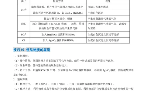 专题04物质的检验、鉴别、除杂与分离（原卷版）_02中考总复习（2026版更新中）_05-化学-中考总复习_2025年中考复习资料_2025年中考化学答题方法模板