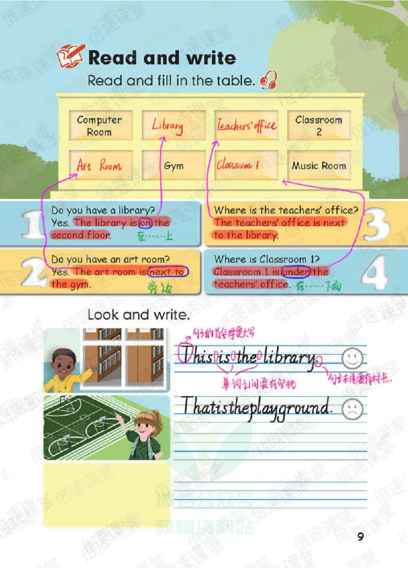 四年级下册英语人教PEP版课堂笔记_26春四年级上下册人教版_四上英语合集人教版PEP英语四年级上册新教材（教学视频+课件+动画+音频+练习+教案）_17练习资料_《课堂笔记》