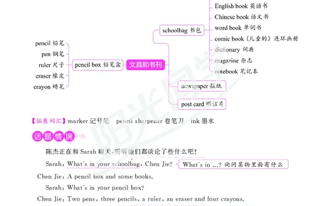 小学英语《核心知识梳理》_26春四年级上下册人教版_四上英语合集人教版PEP英语四年级上册新教材（教学视频+课件+动画+音频+练习+教案）_17练习资料_小学英语（预习复习资料大礼包）
