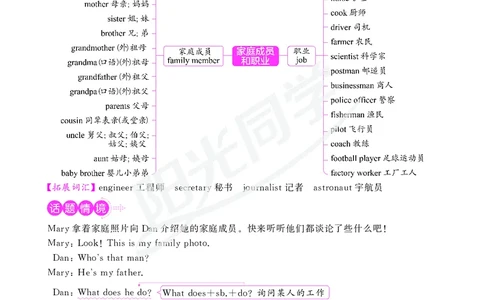 小学英语《核心知识梳理》_26春四年级上下册人教版_四上英语合集人教版PEP英语四年级上册新教材（教学视频+课件+动画+音频+练习+教案）_17练习资料_小学英语（预习复习资料大礼包）
