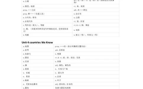 冀教版（一起）英语四年级下册单词默写表_26春四年级上下册人教版_四上英语合集人教版PEP英语四年级上册新教材（教学视频+课件+动画+音频+练习+教案）_17练习资料_冀教版（一起）