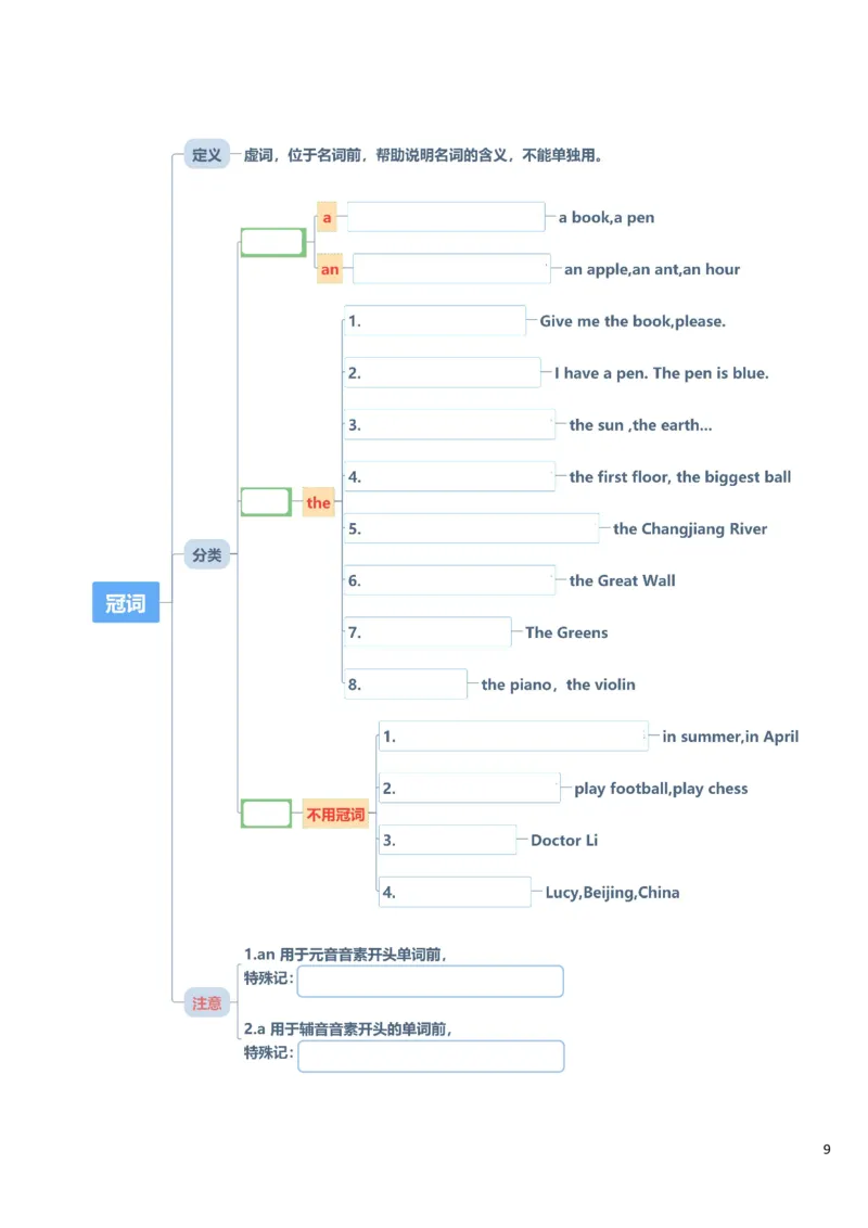 小学英语语法上册_26春四年级上下册人教版_四上英语合集人教版PEP英语四年级上册新教材（教学视频+课件+动画+音频+练习+教案）_17练习资料_小学英语（预习复习资料大礼包）