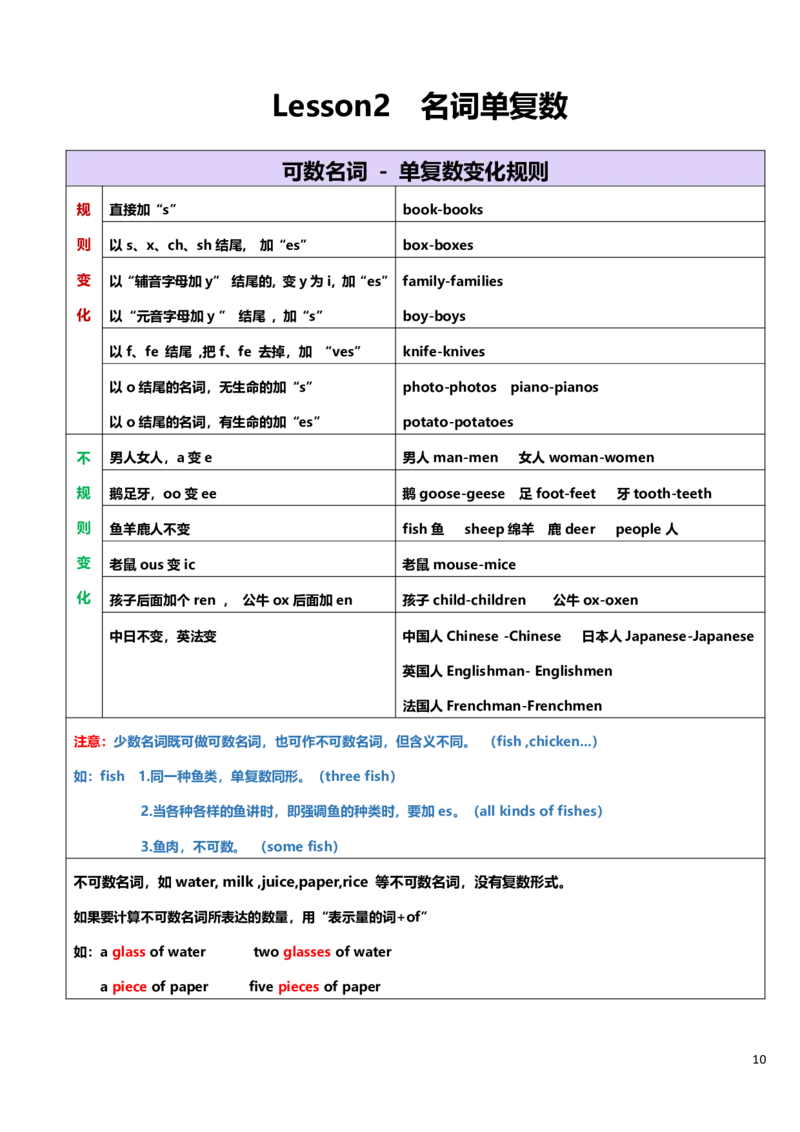 小学英语语法上册_26春四年级上下册人教版_四上英语合集人教版PEP英语四年级上册新教材（教学视频+课件+动画+音频+练习+教案）_17练习资料_小学英语（预习复习资料大礼包）