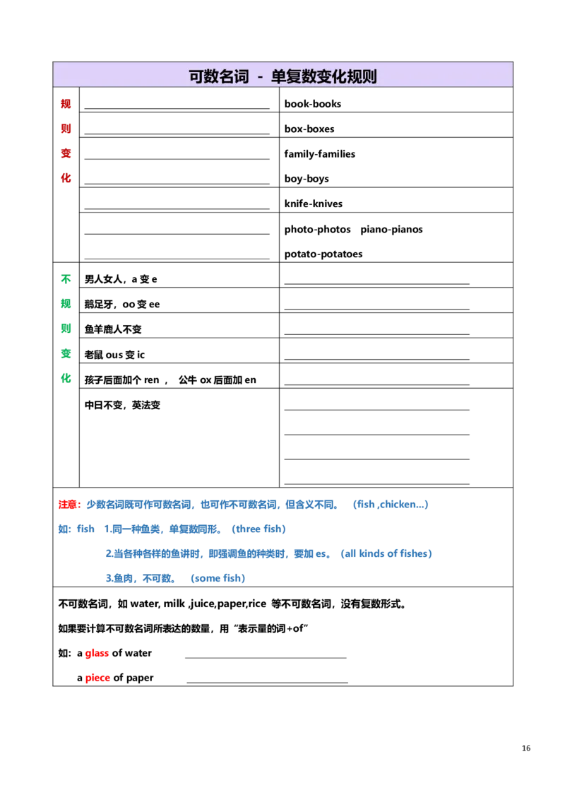 小学英语语法上册_26春四年级上下册人教版_四上英语合集人教版PEP英语四年级上册新教材（教学视频+课件+动画+音频+练习+教案）_17练习资料_小学英语（预习复习资料大礼包）