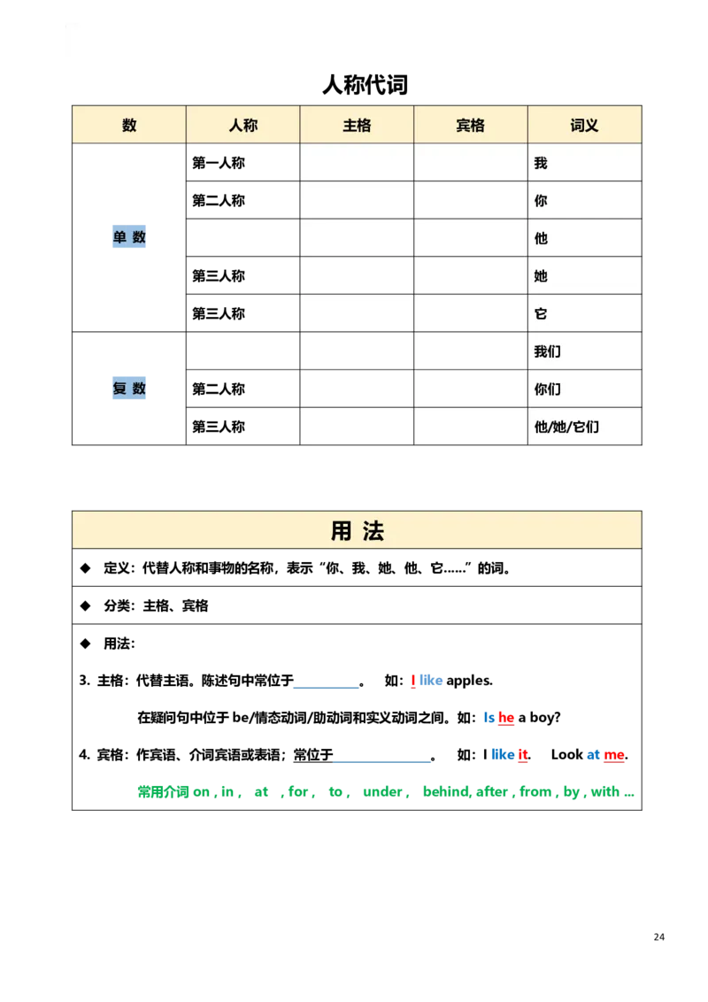 小学英语语法上册_26春四年级上下册人教版_四上英语合集人教版PEP英语四年级上册新教材（教学视频+课件+动画+音频+练习+教案）_17练习资料_小学英语（预习复习资料大礼包）