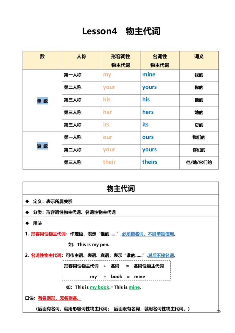 小学英语语法上册_26春四年级上下册人教版_四上英语合集人教版PEP英语四年级上册新教材（教学视频+课件+动画+音频+练习+教案）_17练习资料_小学英语（预习复习资料大礼包）