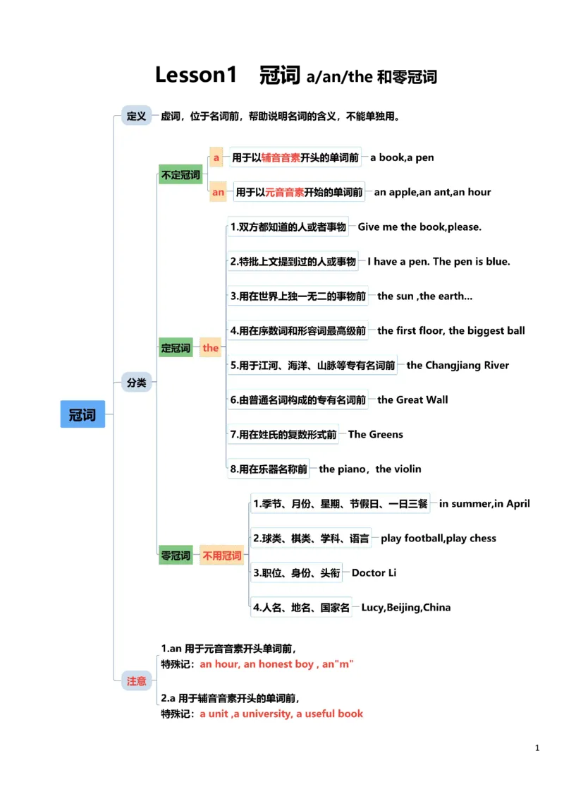 小学英语语法上册_26春四年级上下册人教版_四上英语合集人教版PEP英语四年级上册新教材（教学视频+课件+动画+音频+练习+教案）_17练习资料_小学英语（预习复习资料大礼包）