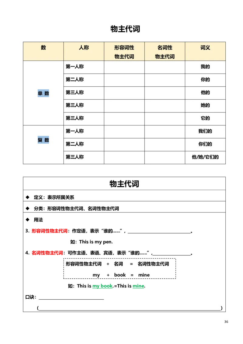 小学英语语法上册_26春四年级上下册人教版_四上英语合集人教版PEP英语四年级上册新教材（教学视频+课件+动画+音频+练习+教案）_17练习资料_小学英语（预习复习资料大礼包）