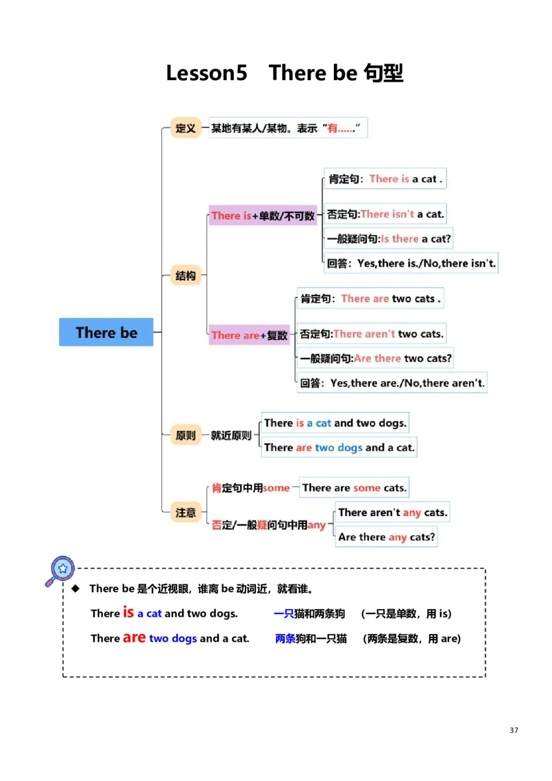 小学英语语法上册_26春四年级上下册人教版_四上英语合集人教版PEP英语四年级上册新教材（教学视频+课件+动画+音频+练习+教案）_17练习资料_小学英语（预习复习资料大礼包）