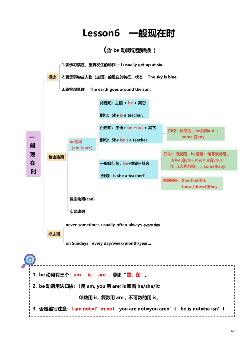 小学英语语法上册_26春四年级上下册人教版_四上英语合集人教版PEP英语四年级上册新教材（教学视频+课件+动画+音频+练习+教案）_17练习资料_小学英语（预习复习资料大礼包）