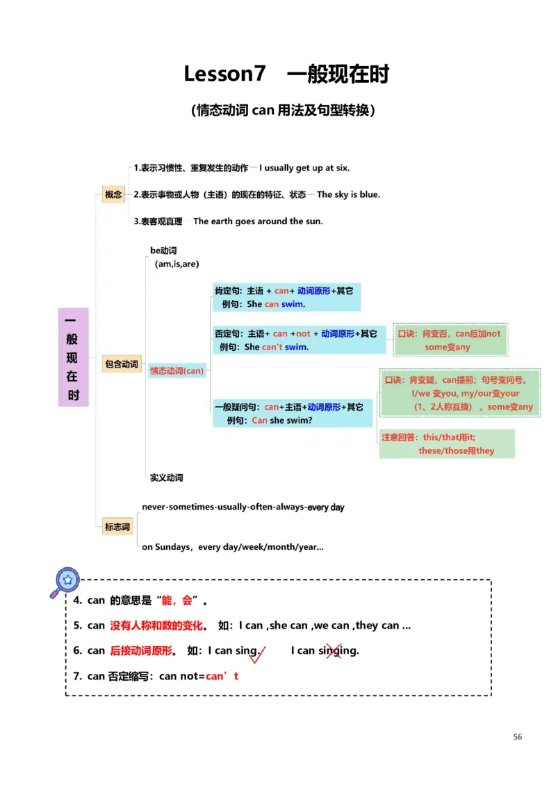 小学英语语法上册_26春四年级上下册人教版_四上英语合集人教版PEP英语四年级上册新教材（教学视频+课件+动画+音频+练习+教案）_17练习资料_小学英语（预习复习资料大礼包）