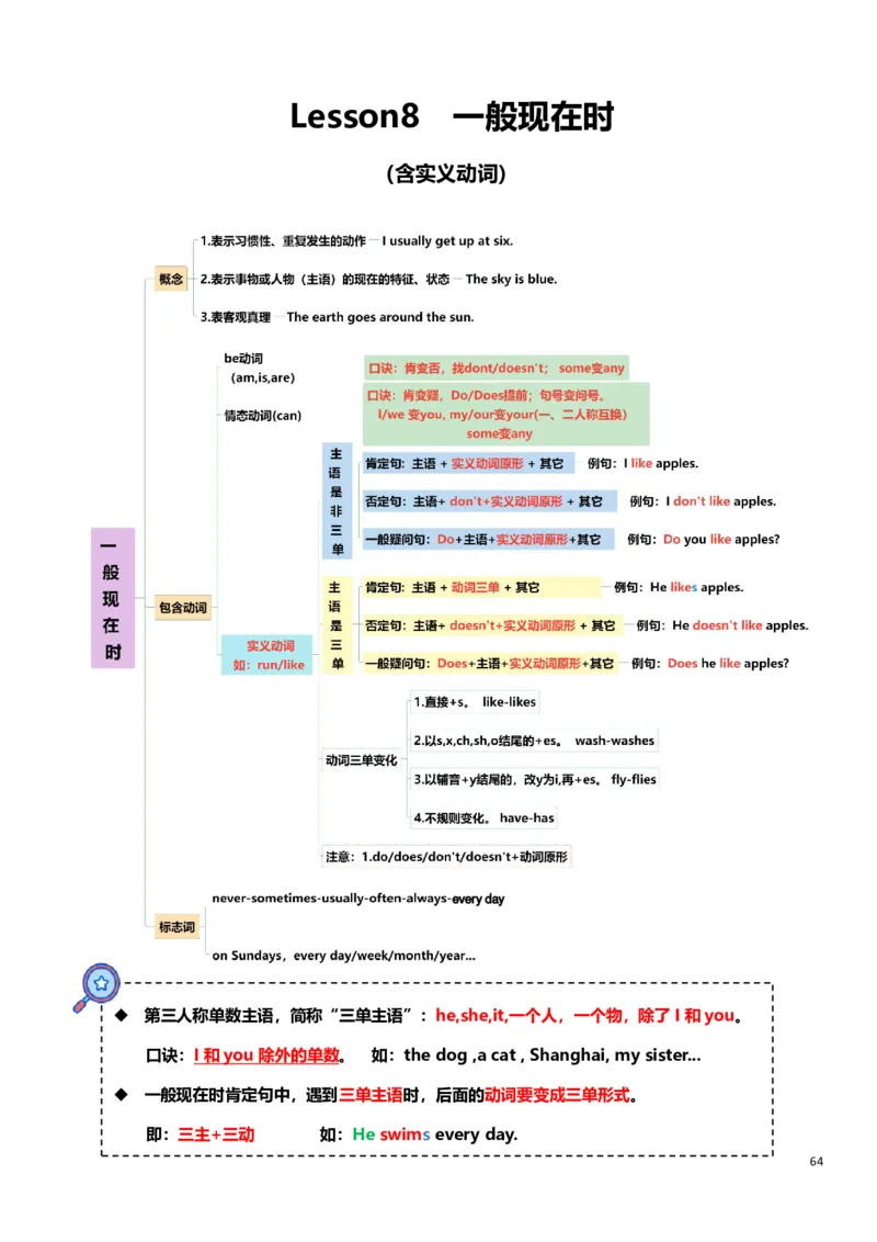 小学英语语法上册_26春四年级上下册人教版_四上英语合集人教版PEP英语四年级上册新教材（教学视频+课件+动画+音频+练习+教案）_17练习资料_小学英语（预习复习资料大礼包）