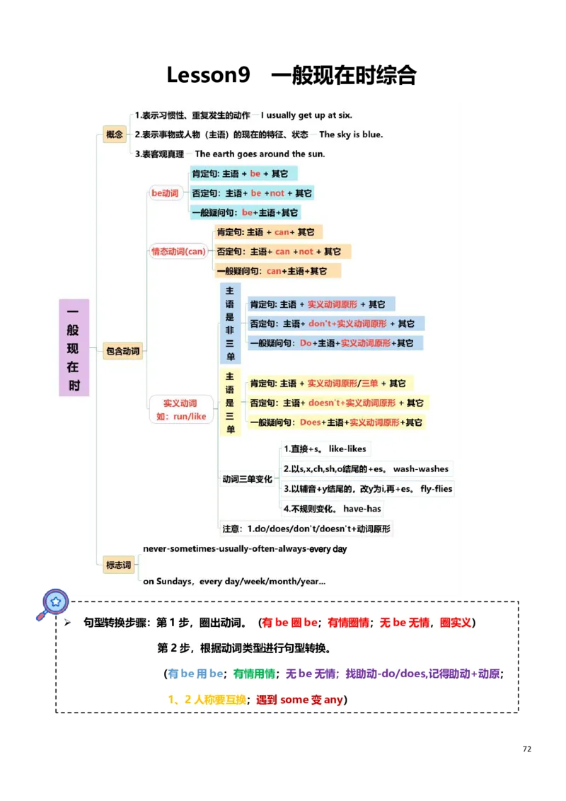 小学英语语法上册_26春四年级上下册人教版_四上英语合集人教版PEP英语四年级上册新教材（教学视频+课件+动画+音频+练习+教案）_17练习资料_小学英语（预习复习资料大礼包）