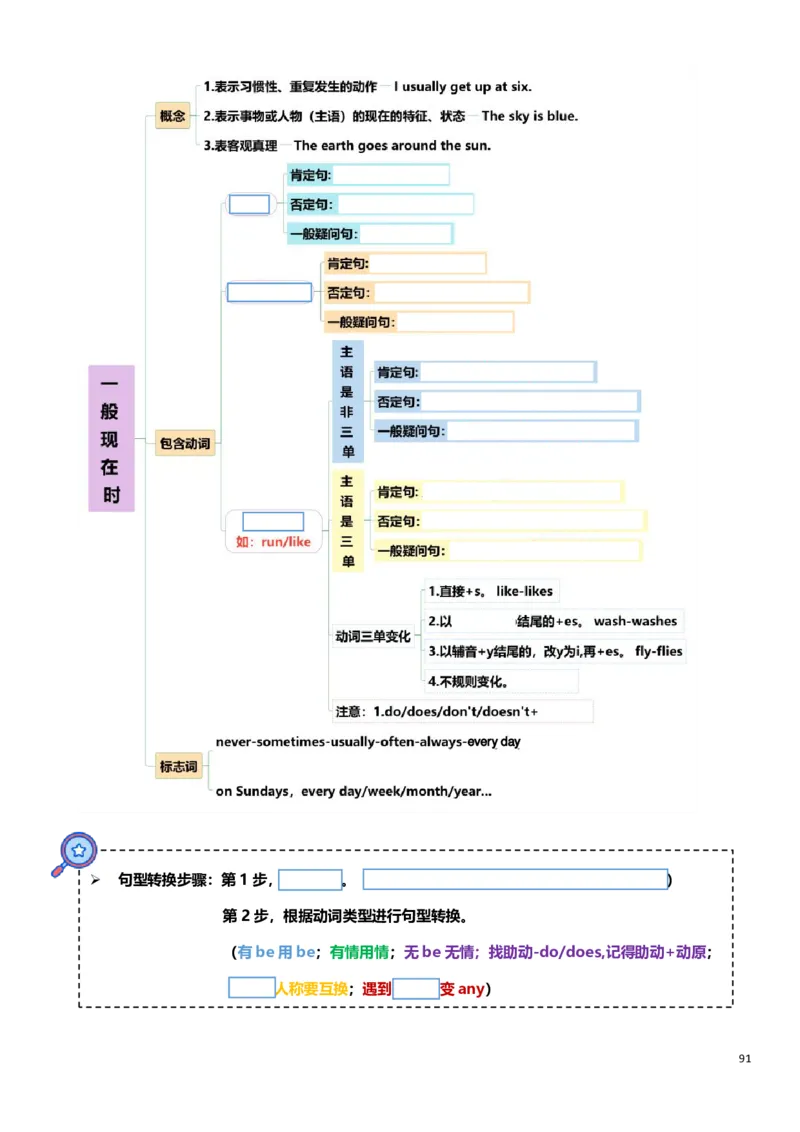 小学英语语法上册_26春四年级上下册人教版_四上英语合集人教版PEP英语四年级上册新教材（教学视频+课件+动画+音频+练习+教案）_17练习资料_小学英语（预习复习资料大礼包）