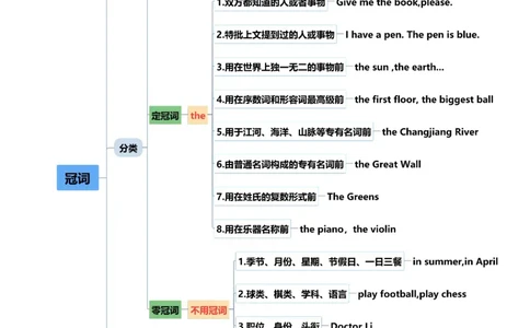 小学英语语法上册_26春四年级上下册人教版_四上英语合集人教版PEP英语四年级上册新教材（教学视频+课件+动画+音频+练习+教案）_17练习资料_小学英语（预习复习资料大礼包）