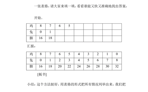 第1课时鸡兔同笼_2026春人教版数学四年级下册_四下人教数学_四年级下册_教案_教案1_第9单元