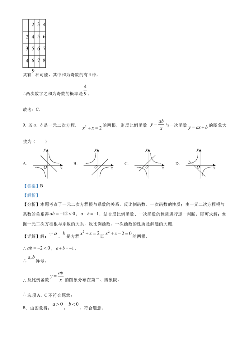 精品解析：2025年安徽省阜阳市临泉县第五中学二模数学试题（解析版）_2025年安徽省中考模拟试卷数学_2025年安徽数学二模卷61份