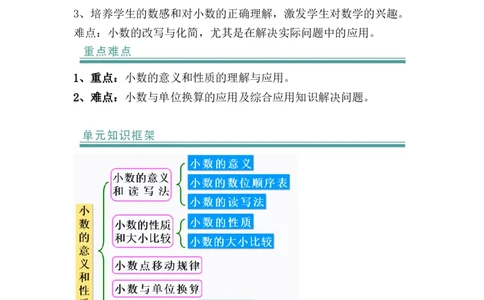 第四单元：小数的意义和性质（知识清单）-人教版四年级数学下册（知识梳理+典型例题+对应练习+答案）_2026春人教版数学四年级下册_四下人教数学_四年级下册_知识清单