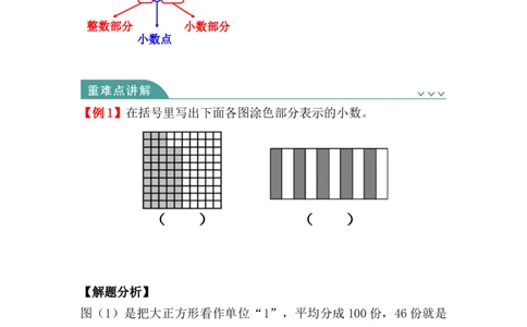 第四单元：小数的意义和性质（知识清单）-人教版四年级数学下册（知识梳理+典型例题+对应练习+答案）_2026春人教版数学四年级下册_四下人教数学_四年级下册_知识清单