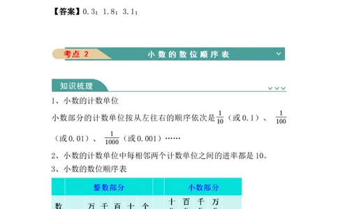 第四单元：小数的意义和性质（知识清单）-人教版四年级数学下册（知识梳理+典型例题+对应练习+答案）_2026春人教版数学四年级下册_四下人教数学_四年级下册_知识清单