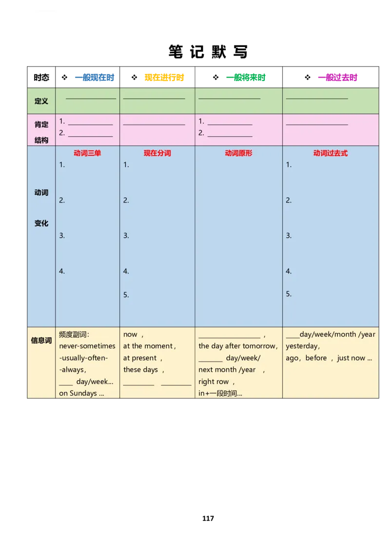 小学英语语法下册_26春四年级上下册人教版_四上英语合集人教版PEP英语四年级上册新教材（教学视频+课件+动画+音频+练习+教案）_17练习资料_小学英语（预习复习资料大礼包）