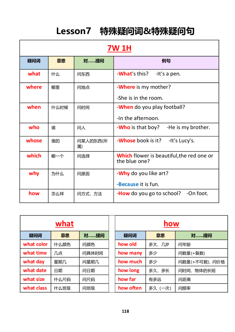 小学英语语法下册_26春四年级上下册人教版_四上英语合集人教版PEP英语四年级上册新教材（教学视频+课件+动画+音频+练习+教案）_17练习资料_小学英语（预习复习资料大礼包）