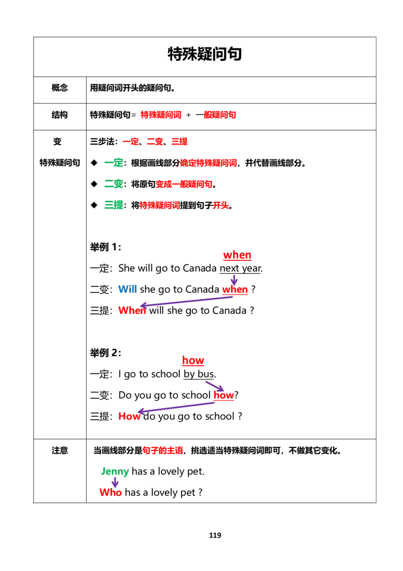 小学英语语法下册_26春四年级上下册人教版_四上英语合集人教版PEP英语四年级上册新教材（教学视频+课件+动画+音频+练习+教案）_17练习资料_小学英语（预习复习资料大礼包）