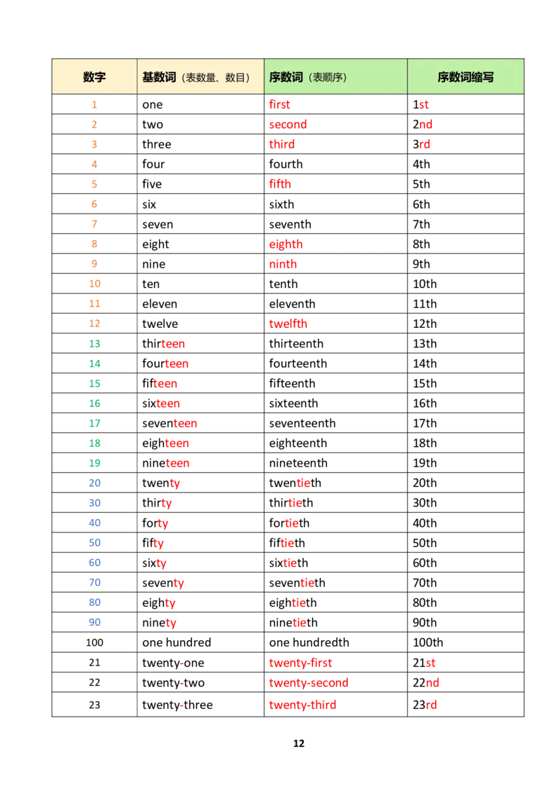 小学英语语法下册_26春四年级上下册人教版_四上英语合集人教版PEP英语四年级上册新教材（教学视频+课件+动画+音频+练习+教案）_17练习资料_小学英语（预习复习资料大礼包）